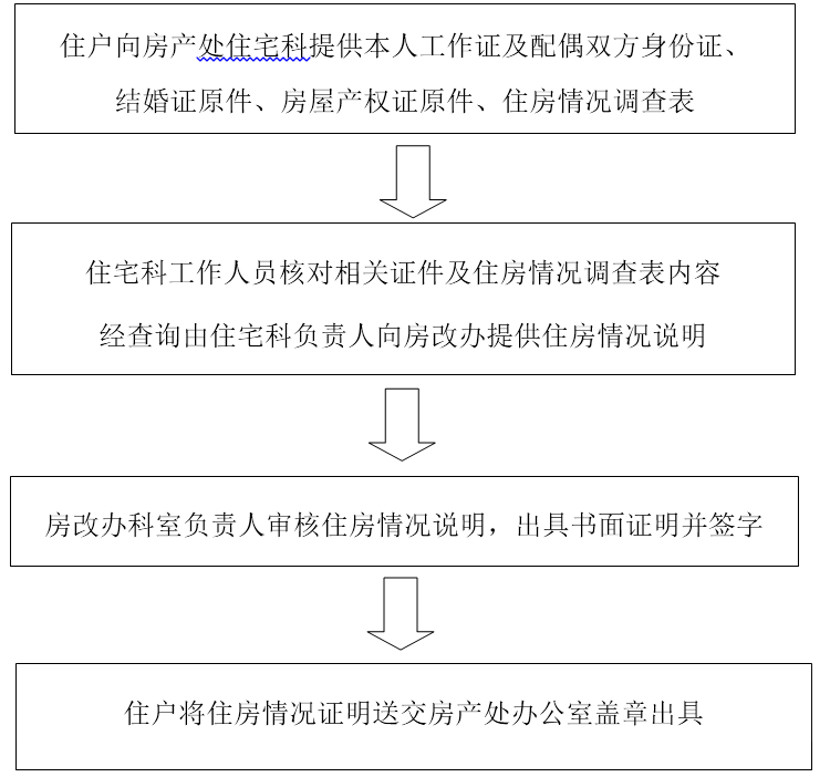 办理校内职工住房情况证明流程